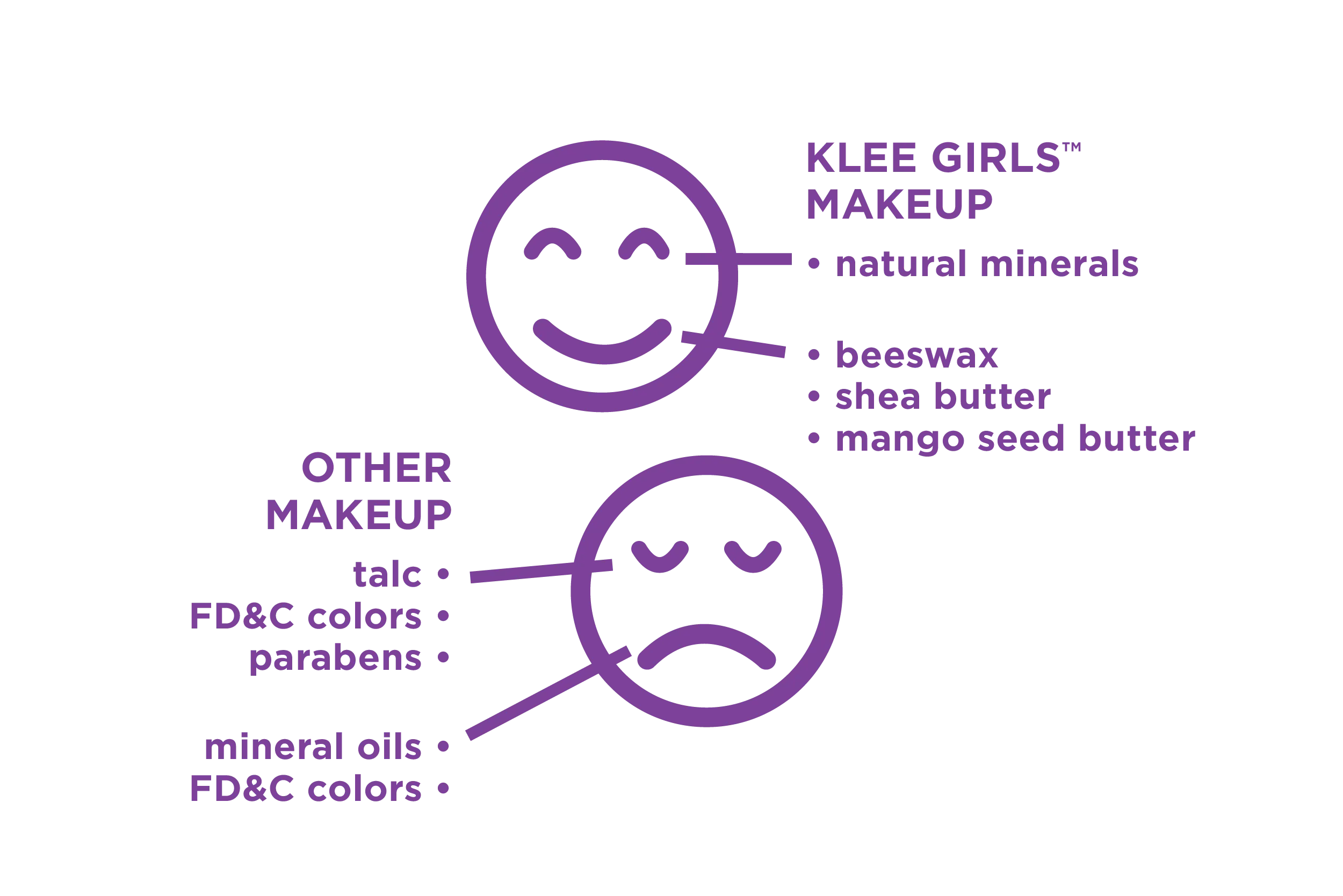 Klee Naturals Deluxe Starter Markup Kit / Here & Now